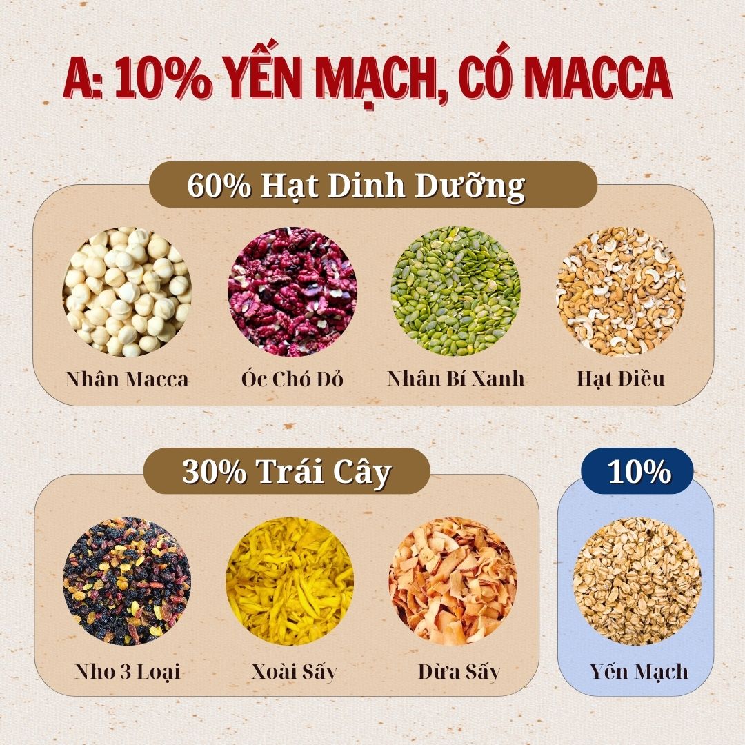 Granola Siêu Hạt, Ngũ Cốc Granola - 500gram