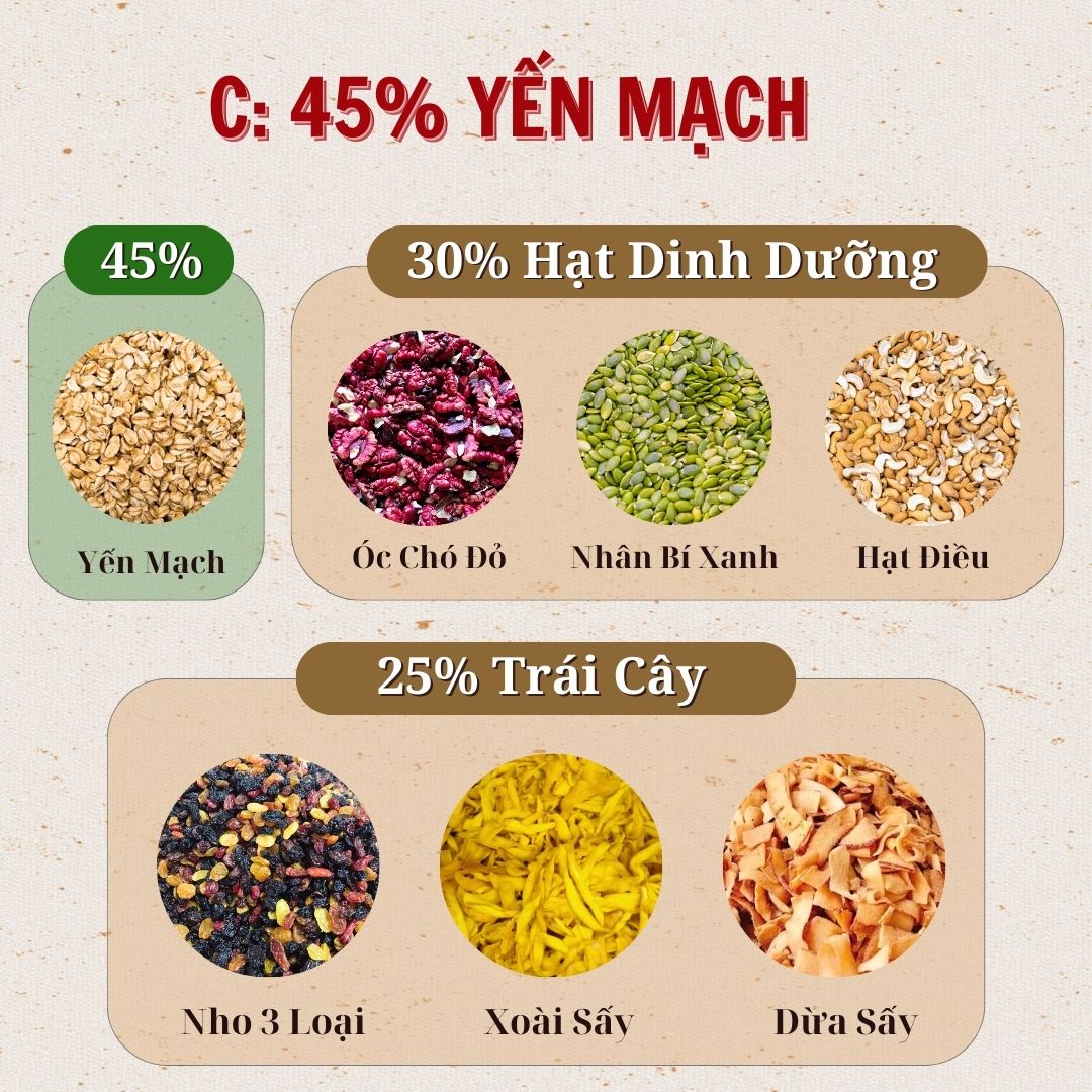 Granola Siêu Hạt, Ngũ Cốc Granola - 500gram