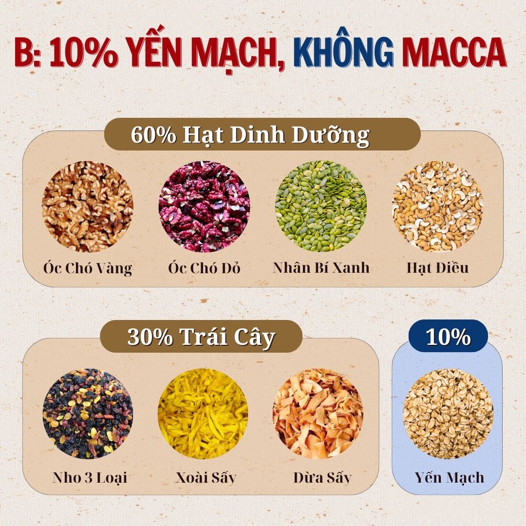 Granola Siêu Hạt, Ngũ Cốc Granola - 500gram